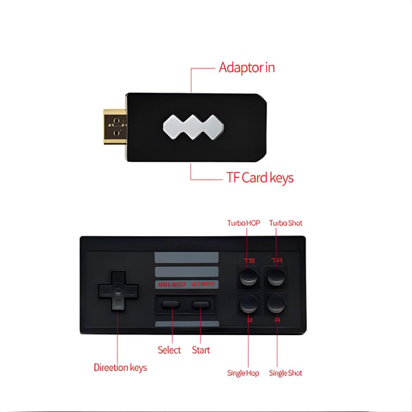 Advanced Gaming Console