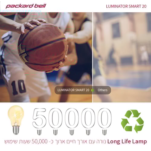 מקרן וידאו עוצמתי 3500 לומנס עם מראת מסך WiFi עד 120 אינץ'