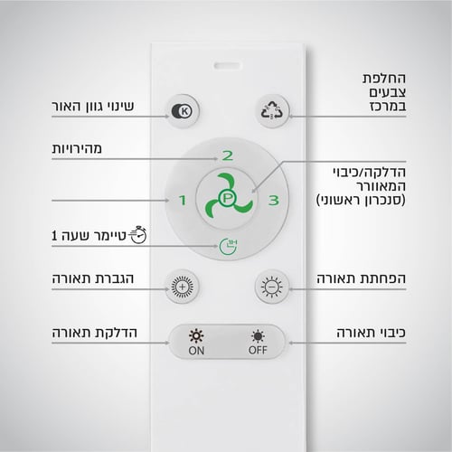 מאוורר תקרה חכם עם תאורת לד ורמקול בלוטות'