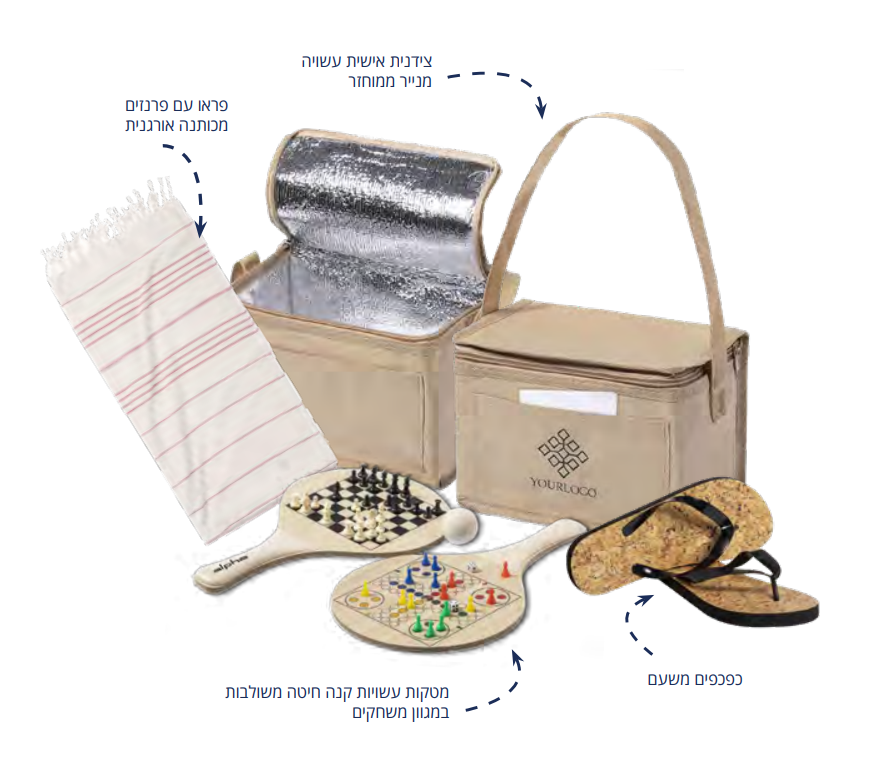 מארז מתנה ידידותי לסביבה עם מוצרים איכותיים