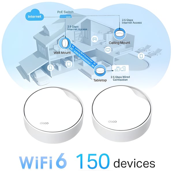 משפרי קליטת האינטרנט הביתית עם זוג אקסס פוינט DECO X50
