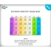 Premium Weekly Pill Organizer - Wellness & Care | Executive Branded Corporate Gift