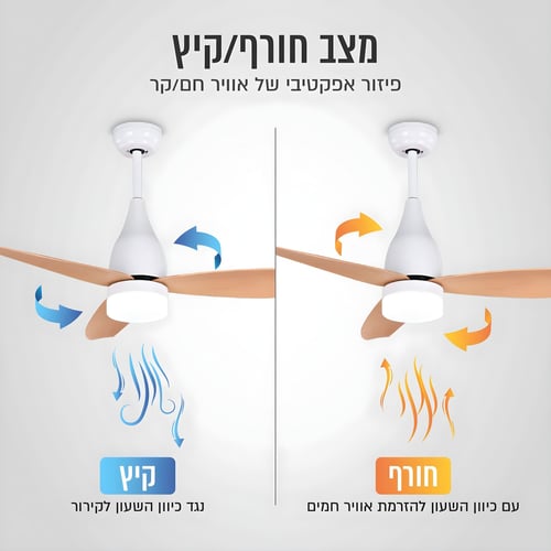מאוורר תקרה WiFi מעוצב בגודל "42 עם תאורה ושלט מבית Sirius Living